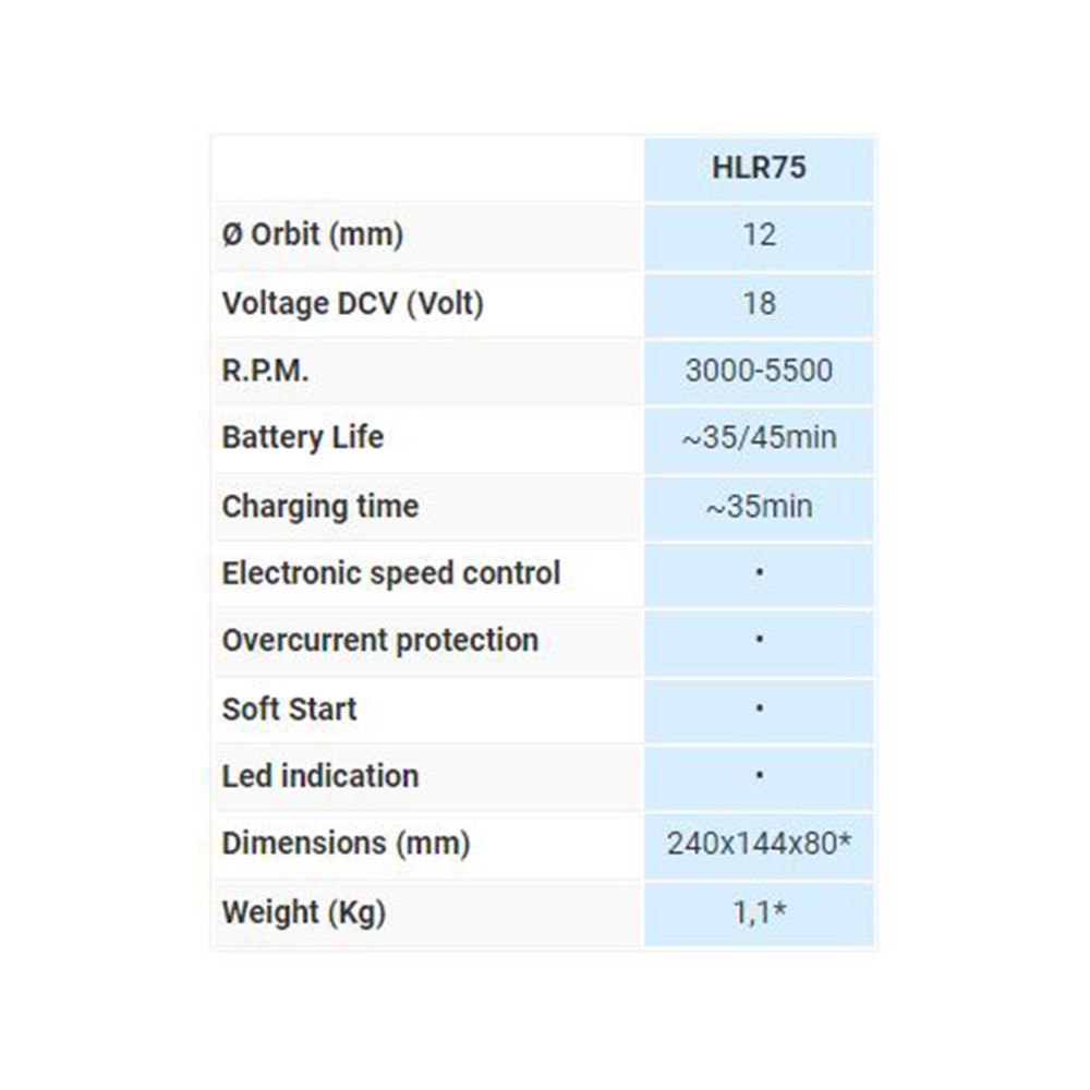 RUPES Bigfoot HLR75 Mini iBrid Cordless Polisher Combo Kit w/ Fast Charger