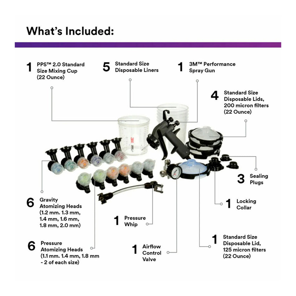 3M 26878 Performance Industrial Spray Gun System Kit Gravity Pressure Marine Cup